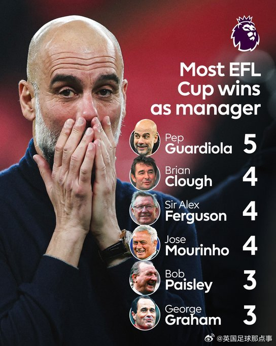 瓜迪奥拉创历史纪录！曼城力克阿森纳夺联赛杯