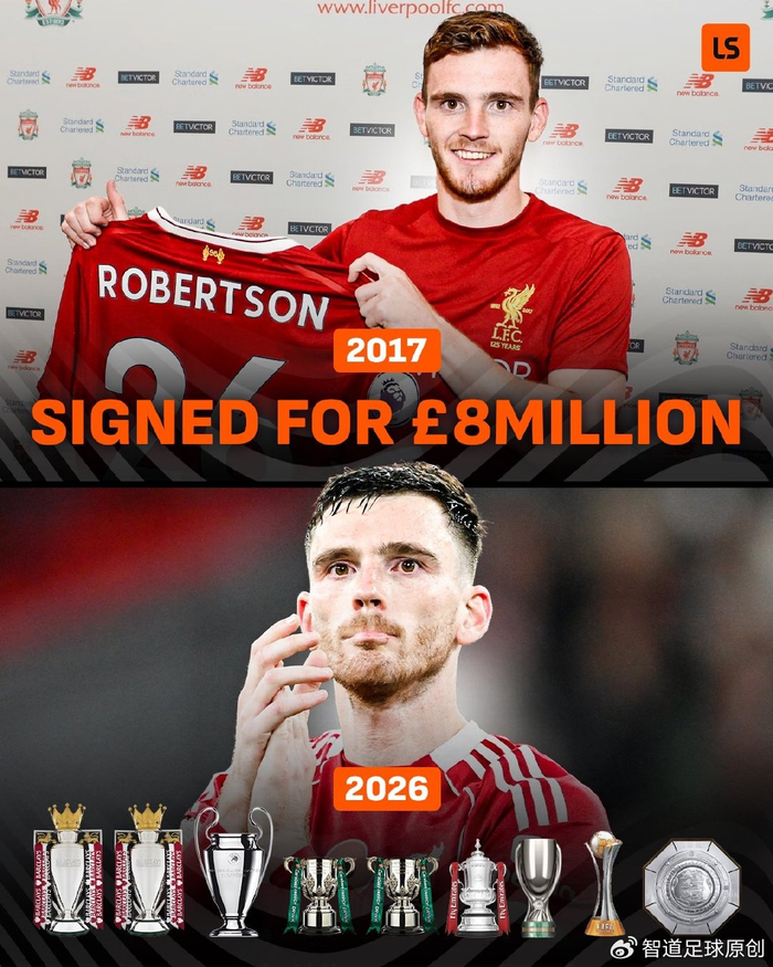 利物浦左后卫罗伯逊今夏离队 四大豪门竞相追逐